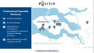 Update Operatie Portunus