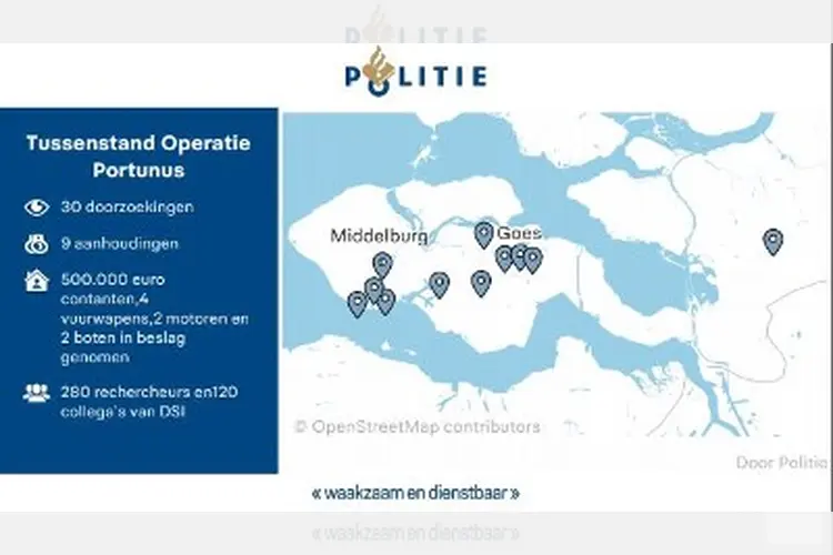 Update Operatie Portunus