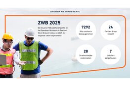 2025: minder kilo’s cocaïne en meer cannabisvangsten in Rotterdam en Vlissingen